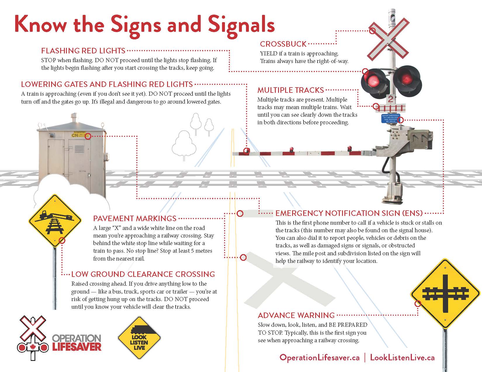 Operation Lifesaver Canada Knowing What Railway Warning Signs And Signals Mean And How To Act When You See Them Is Key To Staying Safe Around Rail Crossings And Tracks Do You Know