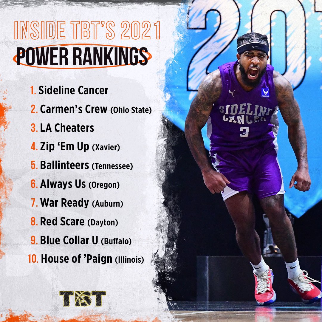 Inside TBT on Twitter "🚨🚨thetournament ROSTER POWER RANKINGS🚨🚨 Did we