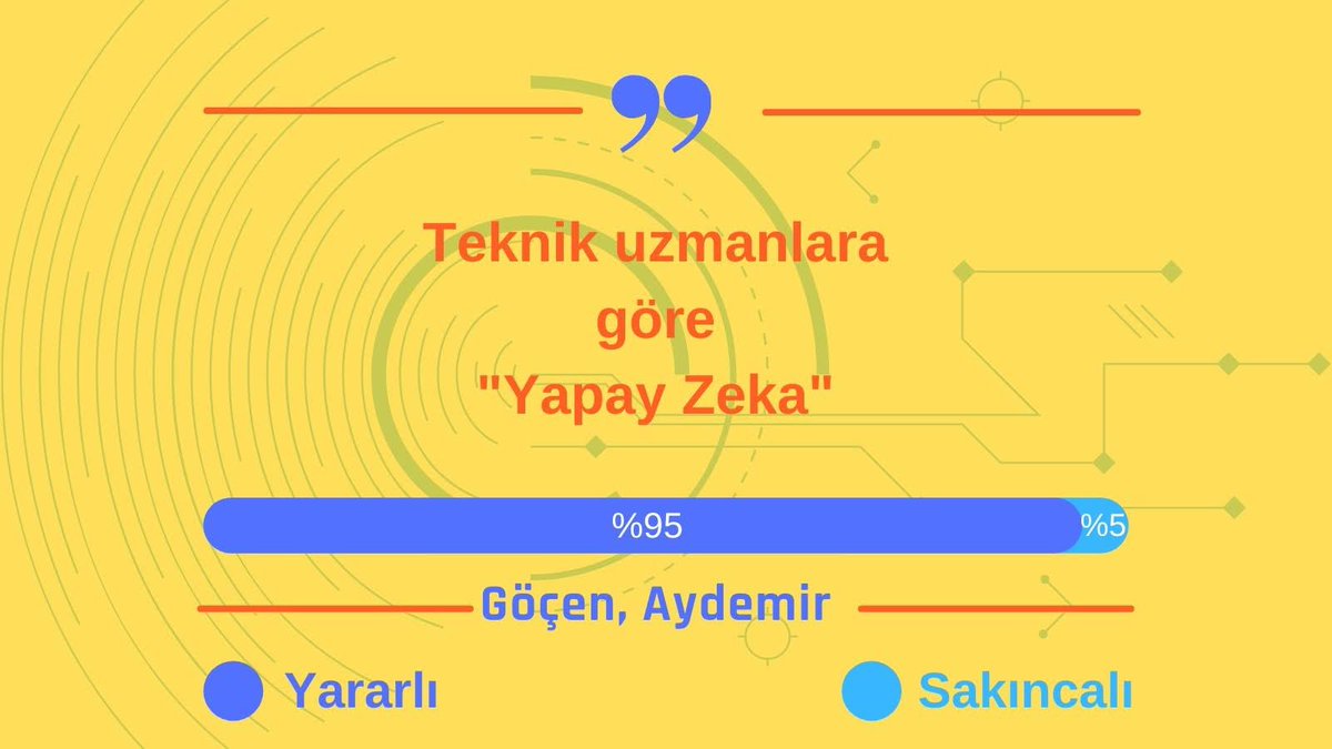 Faydemir10's tweet photo. @AhmetGocen3 ile birlikte akademisyenler, hukukçular, teknik uzmanlar ve öğretmenler açısından "Eğitimde Yapay Zeka" uygulamalarının ne anlama geldiğini araştırdığımız çalışma yayınlandı 🎉

Ayrıntılar:
https://t.co/yL3lrF4SPv

#eğitimdeyapayzeka #YapayZeka #nitelaraştırma https://t.co/6jgzE7Fvsp