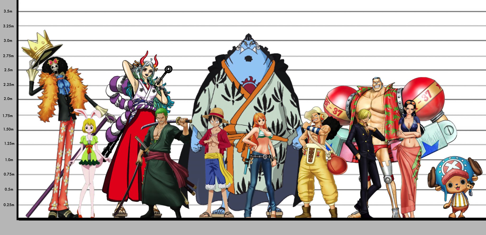 Artur Library Of Ohara Sbs99 Oda Confirms Yamato S Age To Be 28 Years Old And Points Out How He Was Born On The Same Year As Momo His Height Artur Library Of Ohara Sbs99 Oda Confirms Yamato S Age To Be 28 Years Old And Points Out How He Was Born On The Same Year As Momo His Height