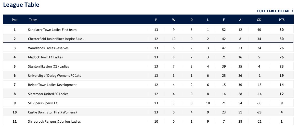 University of Derby WFC tweet media