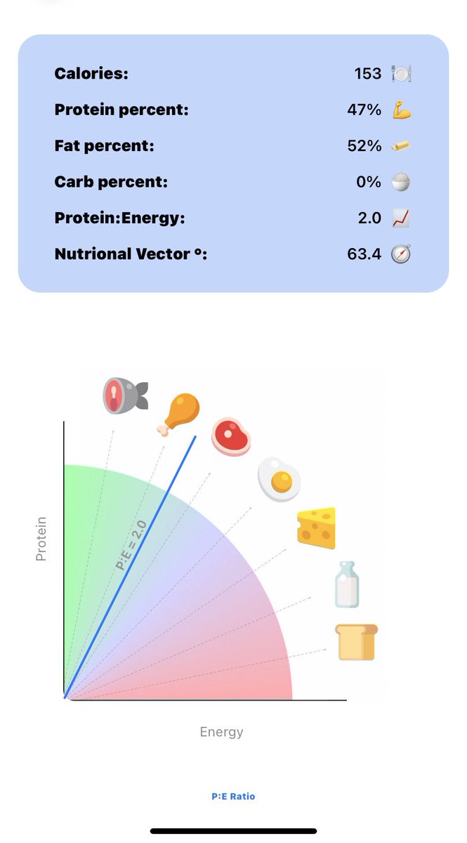 R E B E L🇺🇸R A N C H E R on Twitter "These are my newest pork rind