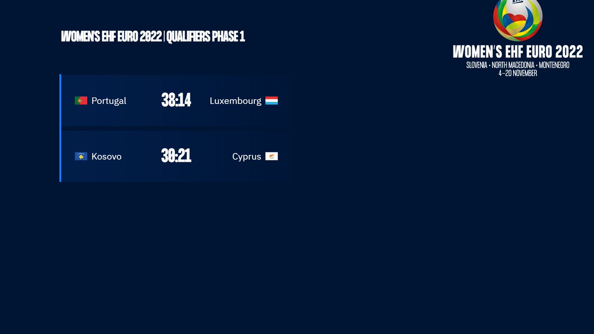 Handball Euro 2020 Matches