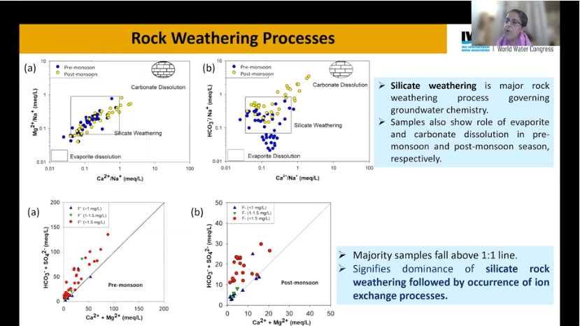 IWAHQ's tweet photo. Anupma Sharma @NIH_Hydrology discusses strong #geogenic controls on #seasonal groundwater quality & implications for managing #flouride contamination in Rajahstan, India 🇮🇳
#WorldWaterCongress #hydrogeochemistry #geology #waterquality https://t.co/x7LRrqH0Fz