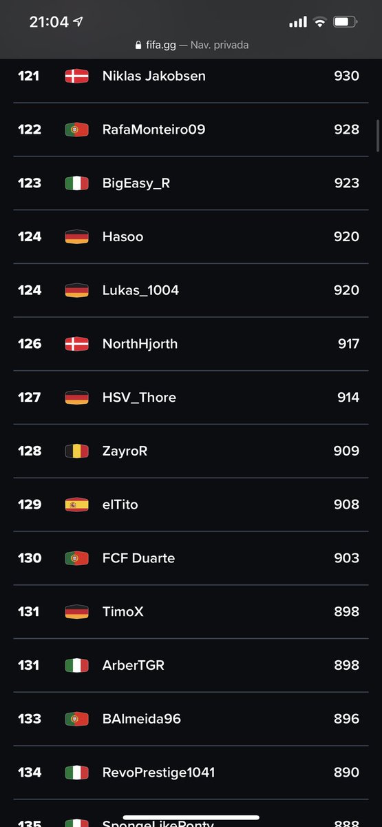 xeltito_'s tweet photo. TOP 17 🇪🇸
TOP 129 🇪🇺
Aún siendo un año desmotivante para mí con problemas internos creo que no hice mala temporada.
Hoy me desvinculo de @S2Vesports y del @SevillaFC en busca de nuevos proyectos.
Estoy abierto a escuchar propuestas : eltitodelfifa99@gmail.com
RT Y MG se agradece! https://t.co/5nObKGy3DQ