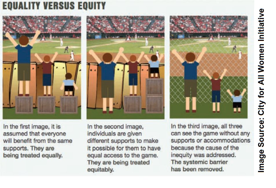 Equity refers to an overarching goal: to make opportunity accessible to all & to make a special effort to improve outcomes for low-income populations & communities of color to bring them into parity with other populations. Equity is not the same as equality  #GOPCThread