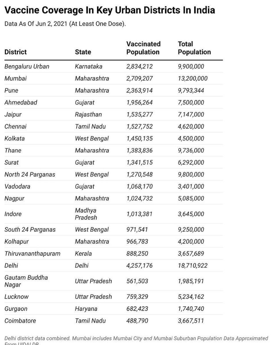 DC Bangalore Urban tweet media