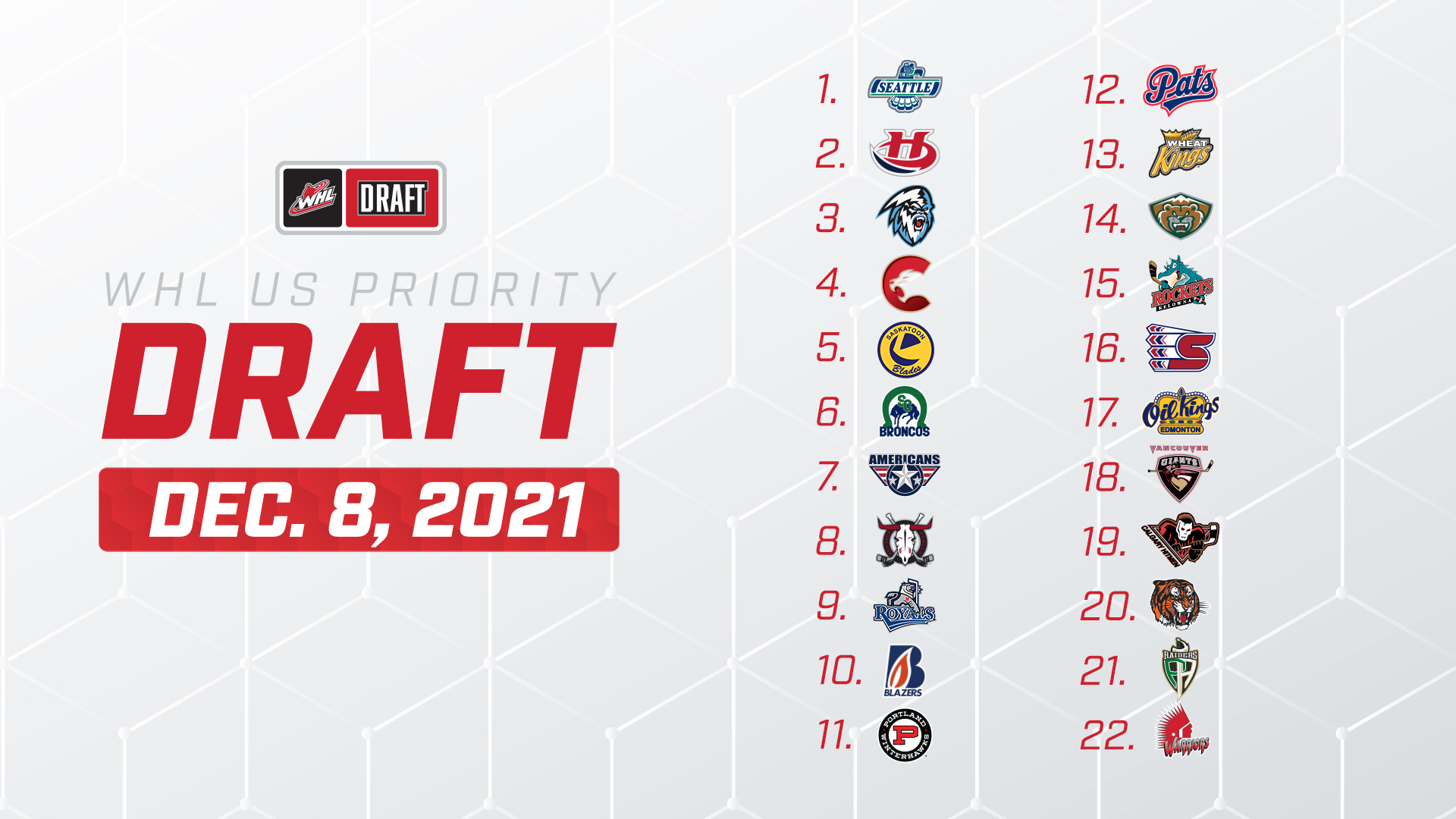 The WHL on Twitter "The WHL U.S. Priority Draft is scheduled to be