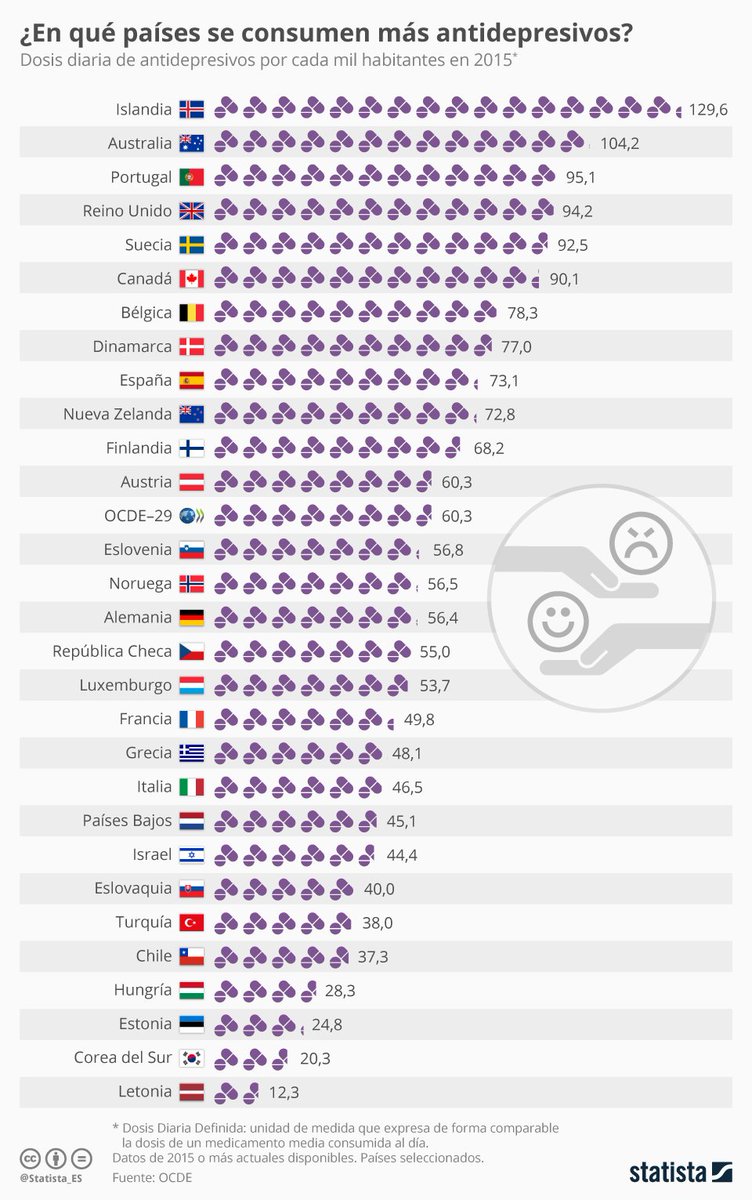 eledututor's tweet photo. ¿Hablamos ya de la otra epidemia? https://t.co/S6AKyARDM6