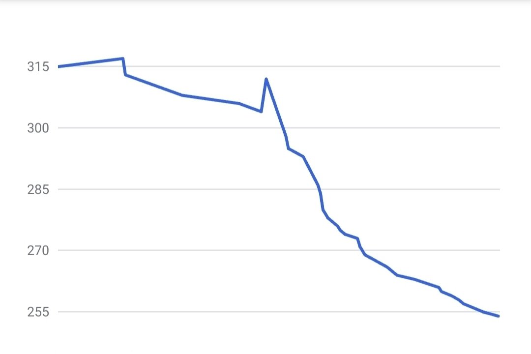 CarlGleave's tweet photo. That's 62lbs Since gone since 2nd March. Feeling somewhat accomplished. 68lbs for my target weight to go.

I can't wait to start the new year comfortable in my own skin,giving my wife and kids the best version of me. https://t.co/XNfkhxwYrh