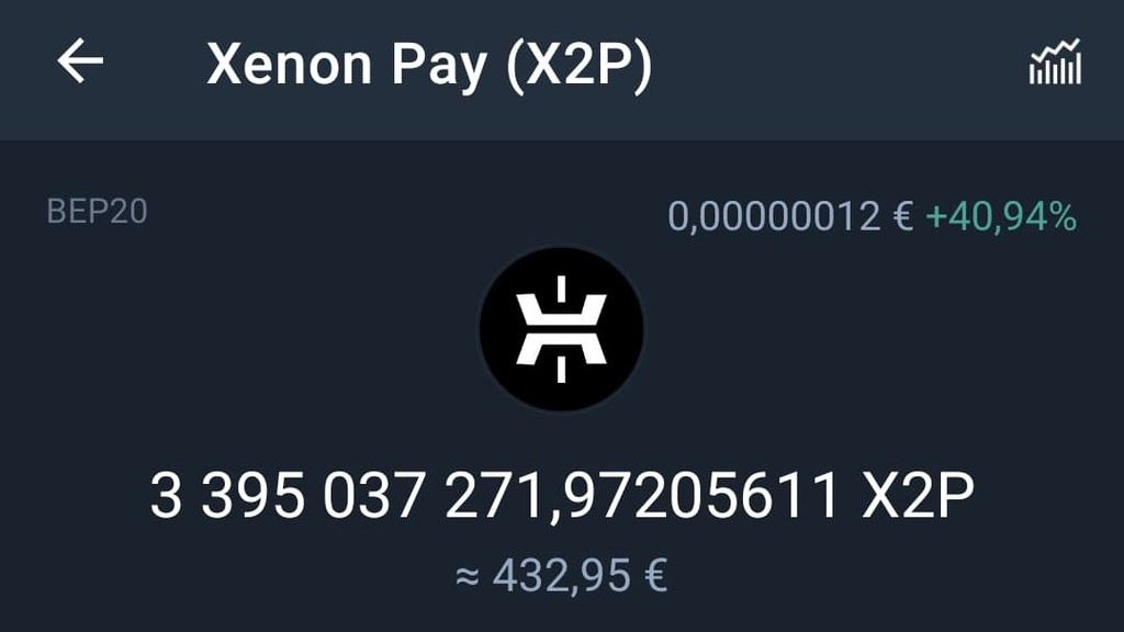 hesyos's tweet photo. @PayX2p we believe ! @BoboAdri @LecasPratique @binance https://t.co/SLpyvvgNR6