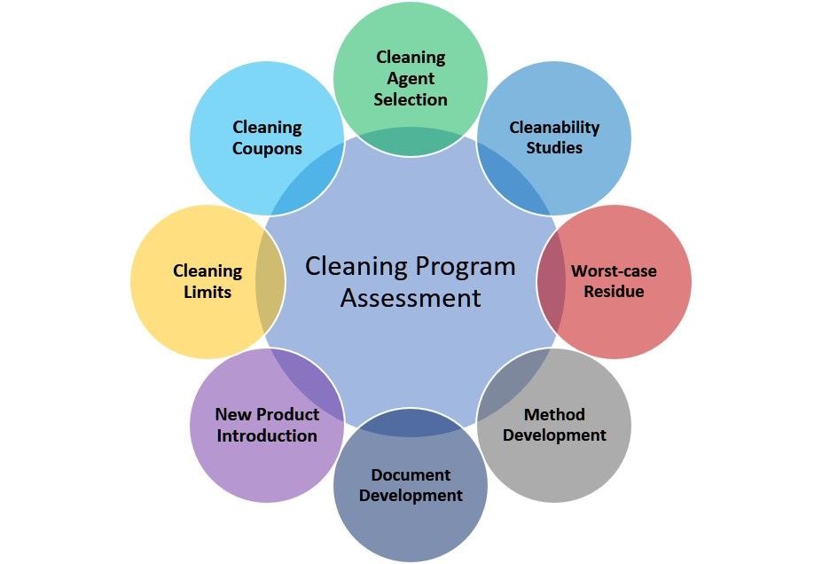 Hyde_EC's tweet image. Hyde’s Analytical Lab is uniquely poised to provide global, comprehensive project support for new product introduction, cleaning agent selection, full method development and more! DM for more info~ #Engineering #AnalyticalLab #science