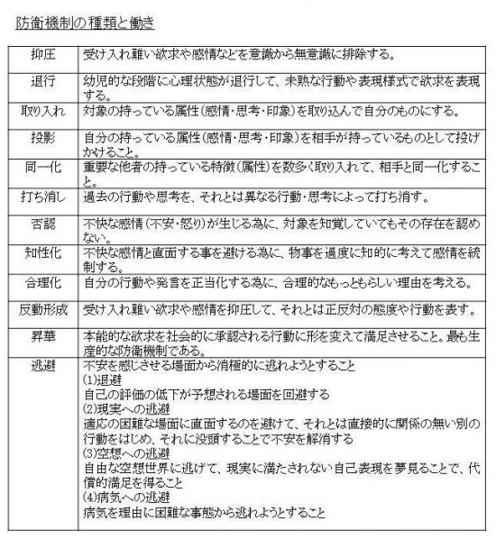 ট ইট র ぱーしー 防衛機制という心理学の言葉を知ってますか T Co Bglotij1sl ট ইট র