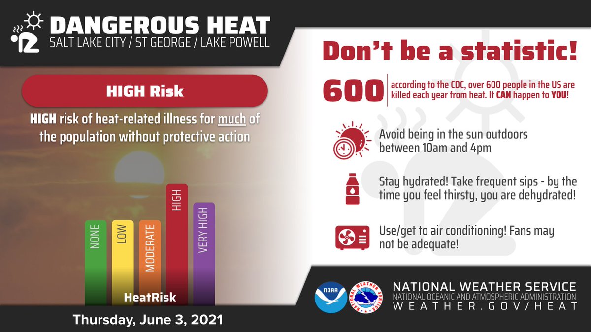 NWSSaltLakeCity's tweet photo. With Excessive Heat Warnings and high Heat Risk across much of the state, take precautions to keep cool.

In addition to Thursday and Friday's high temperatures, the hazard continues into Friday night as lows are expected to be exceptionally warm. #utwx https://t.co/1ud5OFwWAD