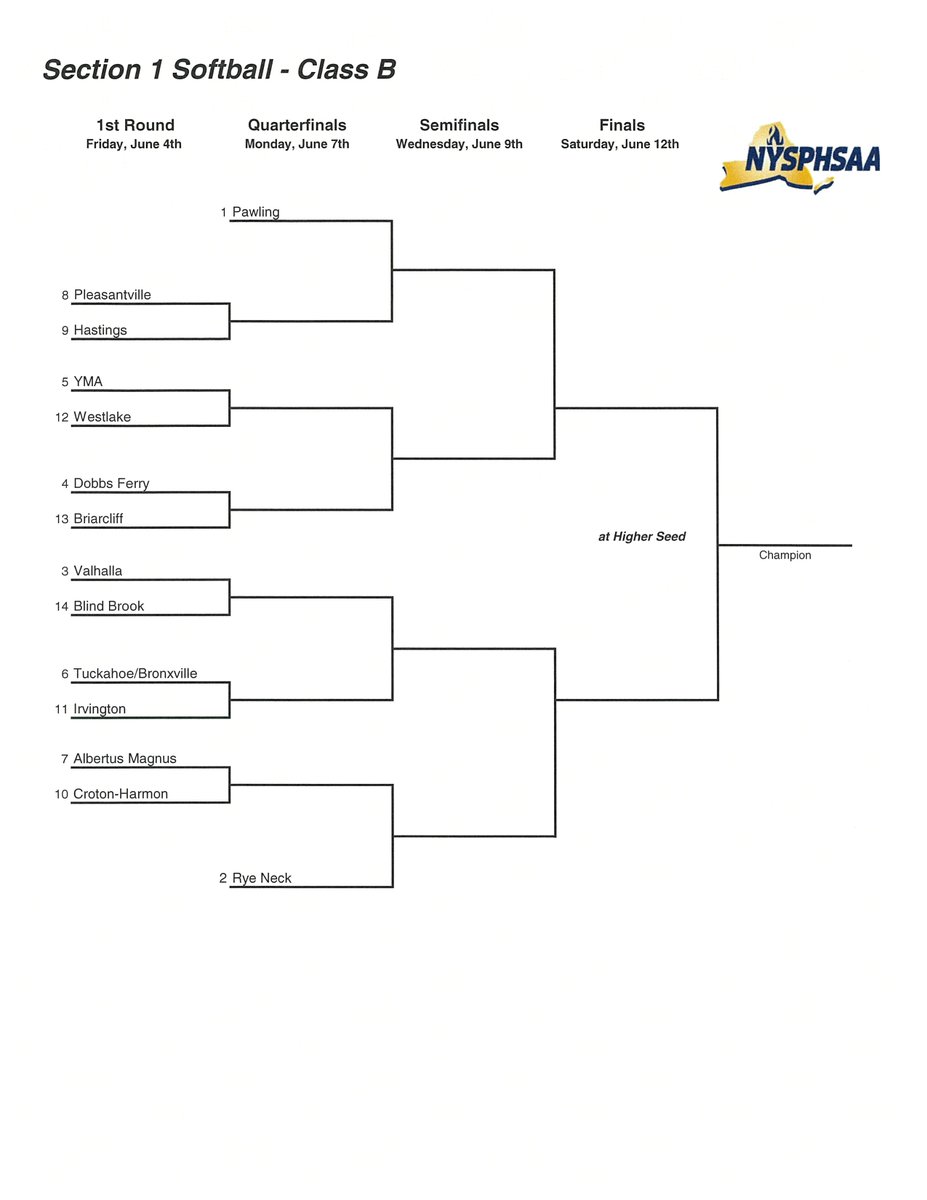 Rye Neck_Softball (RyeNeck_Sball) Twitter
