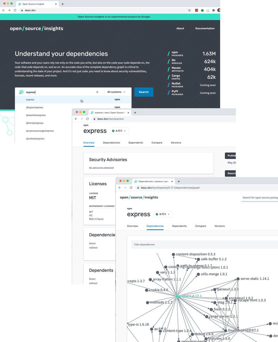 rseroter's tweet image. What does your dependency depend *on*? The @GoogleOSS team just launched the &quot;Open Source Insights Project.&quot;

It lets you navigate package dependencies and see what&apos;s part of your supply chain. 

Screenshot shows my search for #nodejs Express. 

opensource.googleblog.com/2021/06/introd…