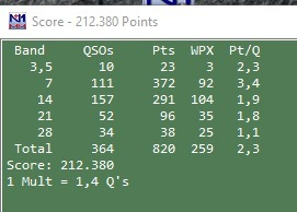 ea4bas's tweet image. A interesting weekend 
CQ WPX WW CW