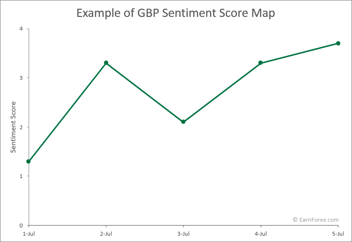 EarnForexBlog's tweet photo. How good is sentiment analysis in Forex? https://t.co/K5dHwAXYjP https://t.co/924vUUtnJn