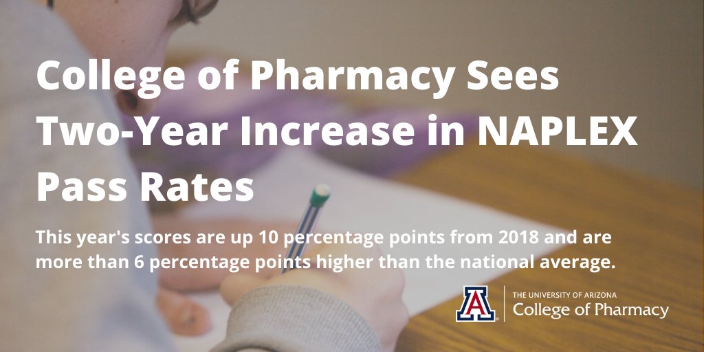 UAZPharmacy's tweet photo. The College of Pharmacy celebrated this year after increasing their NAPLEX pass rates by more than 8% over last year's scores and, most notably, landing more than 6% points higher than the national average.
Read more on how they did it: https://t.co/xKNhns2DS3 https://t.co/M2XQIPSJek