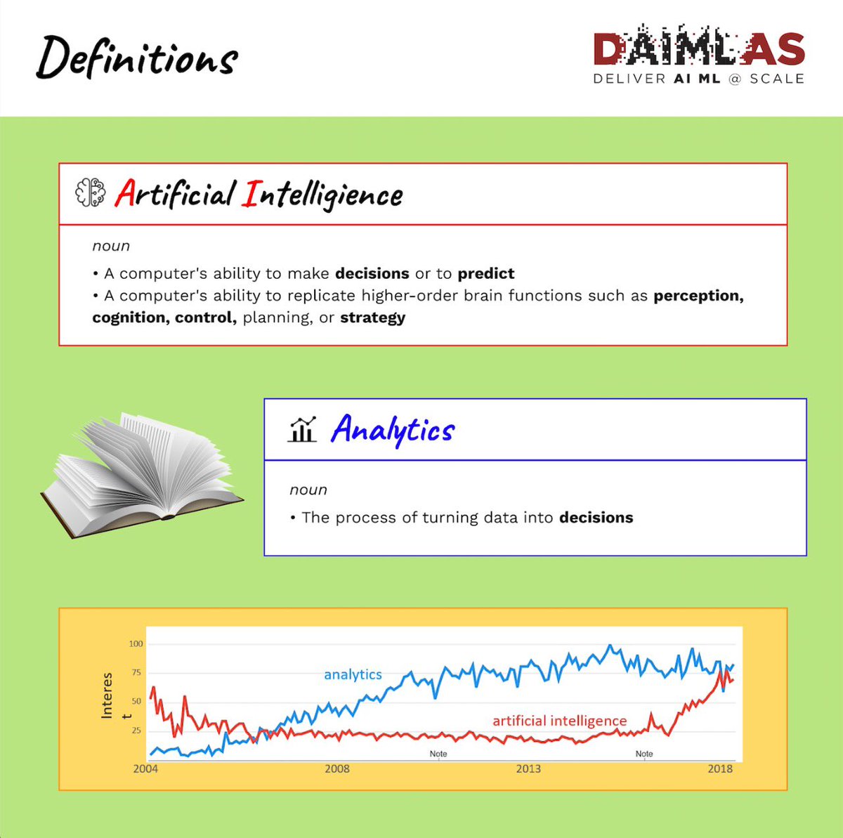 daimlas's tweet photo. What is Artificial Intelligence?
#artificialintelligence #analytics #saudiarabia #saudi #uae #uaebusiness #uaebusinesses #uaeproject #saudibusiness #saudiprojects #machinelearning #cognition #dxbbusiness #dxbbusinessstartup #ML https://t.co/3QMKUkFf3c