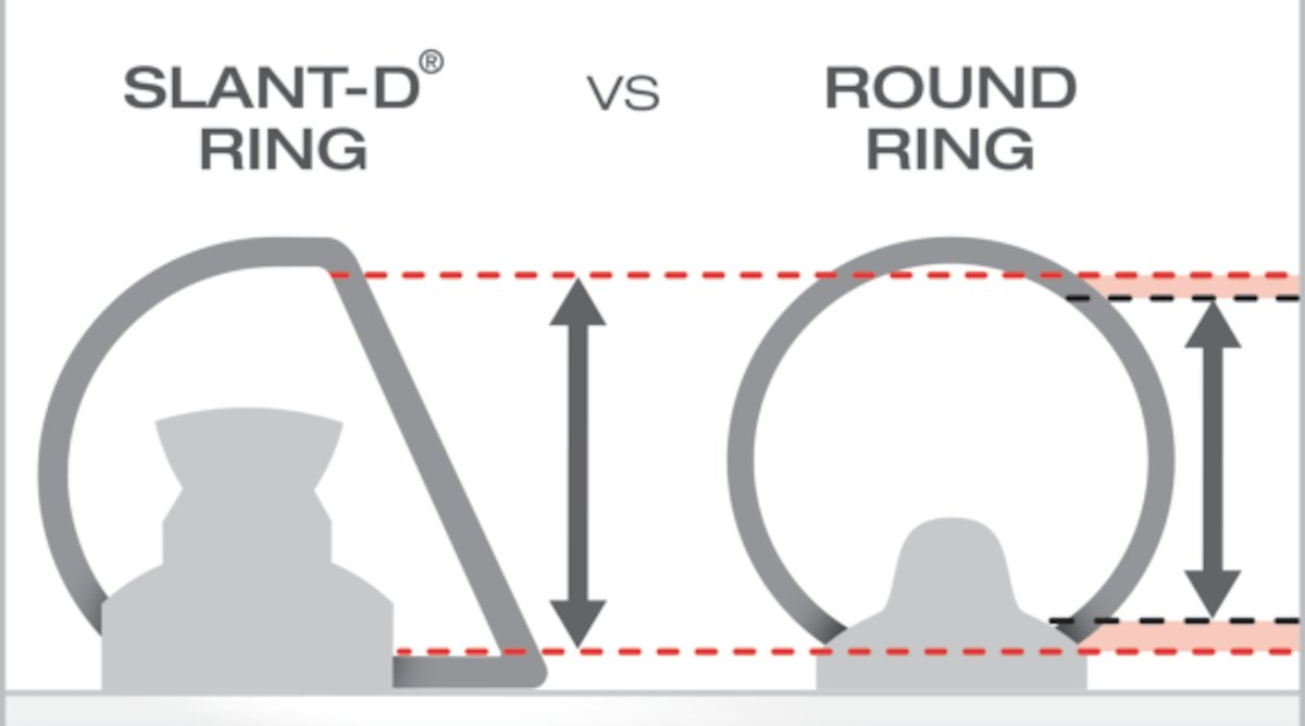Pendaflex's tweet photo. The difference between a Slant-D and a round ring binder? It's all about the extra sheet capacity! #themoreyouknow https://t.co/30AyWSOQFG