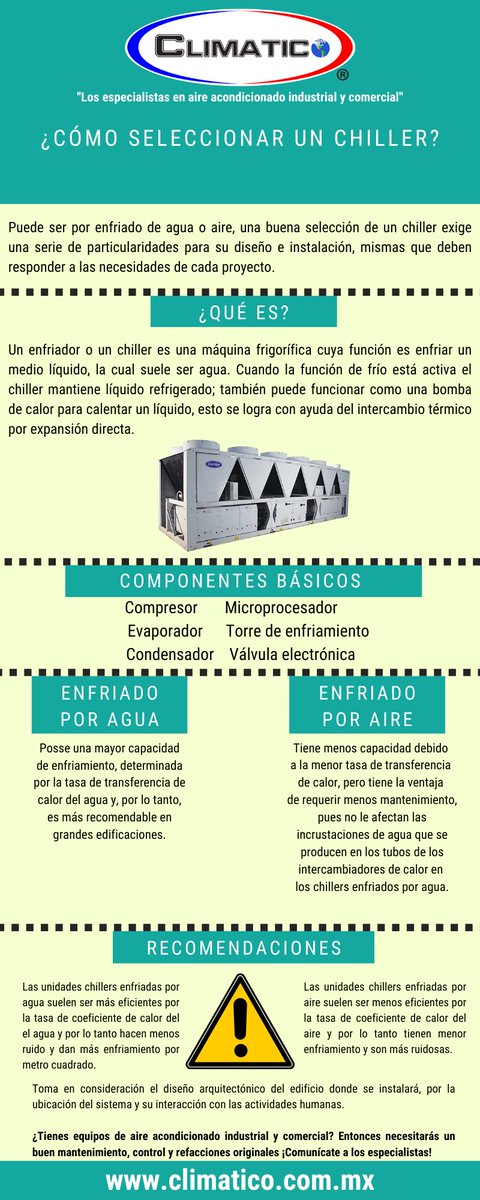 climatico_mx's tweet photo. El día de hoy les compartimos el tema “¿Cómo seleccionar un chiller?”, te compartimos algunas recomendaciones que debes tomar en cuenta a la hora de seleccionar el equipo chiller. 👍🏼👷🏽

https://t.co/U52NXyGkou

#Jueves #hvac #aireacondicionado #mexico #Junio #INFORMACIÓN #mexico https://t.co/5NmH2OdfPK