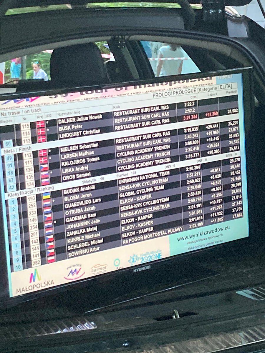sensakvkct's tweet photo. Tussenstand na 100 gestarte renners #TourOfMaloPolska #Proloog #SensaKvKct https://t.co/mma4w5EzX3
