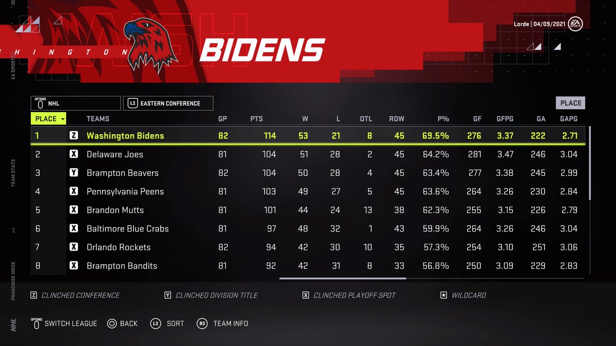 SimLiiga's tweet image. #PS4share