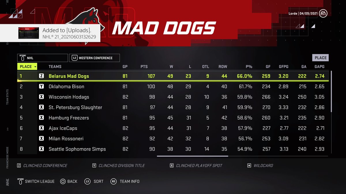 SimLiiga's tweet image. #PS4share