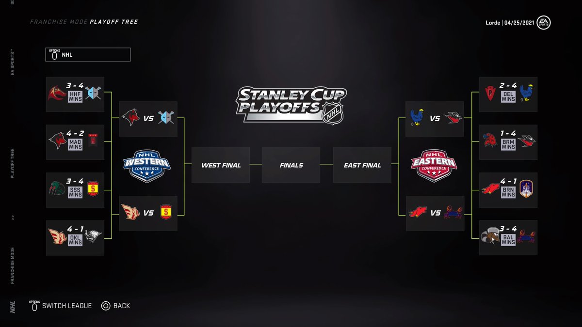 SimLiiga's tweet image. #PS4share