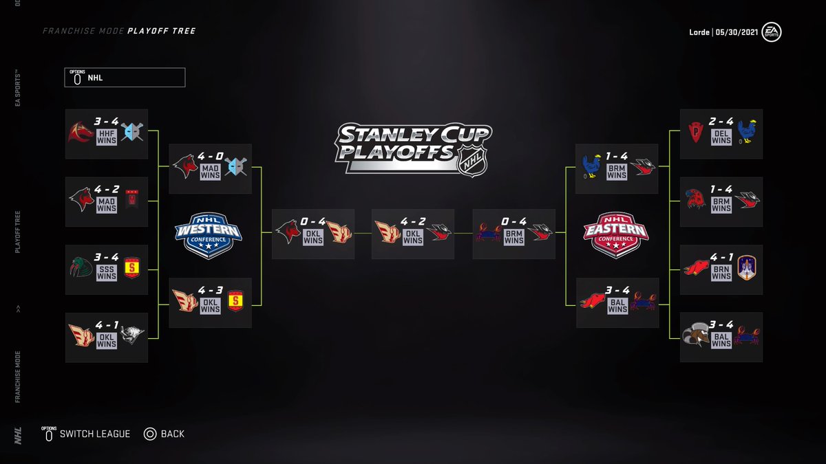 SimLiiga's tweet image. #PS4share