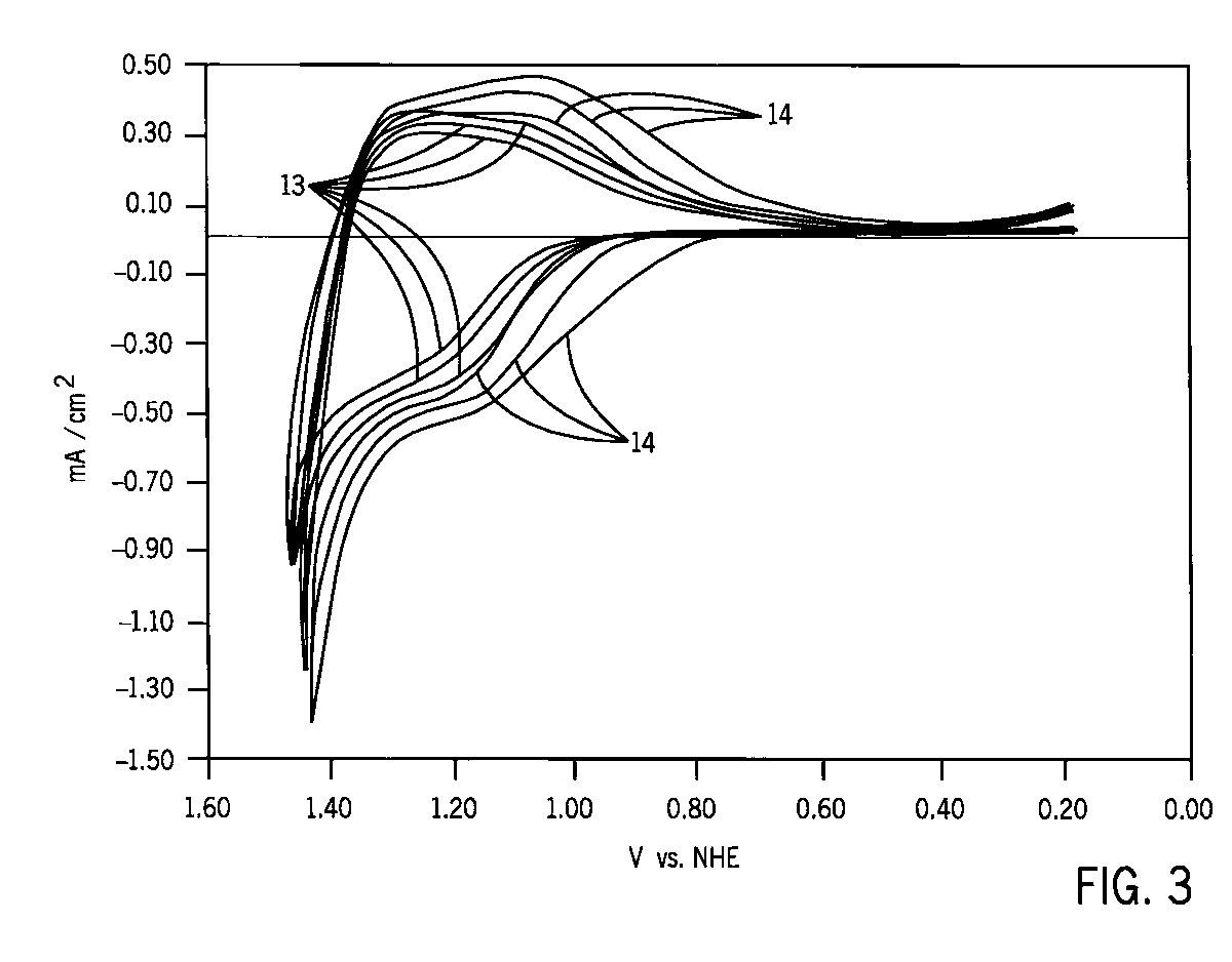 WARF_News's tweet image. We ❤️ #PatentArt. This illustration from a 2012 patent captures the results of an experiment from two @UWMadisonChem-ists who developed a method to efficiently produce hydrogen fuel from renewable energy sources. @UWMadisonLS #ThrowbackTechnology