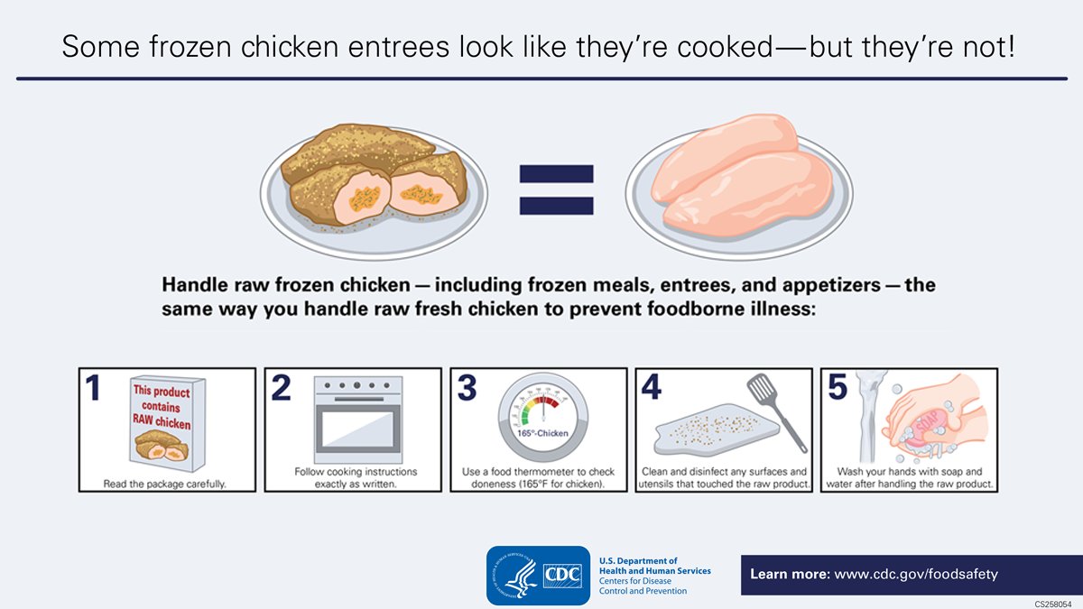 CDC on Twitter "SALMONELLA OUTBREAK 17 sick with 8 hospitalized. When