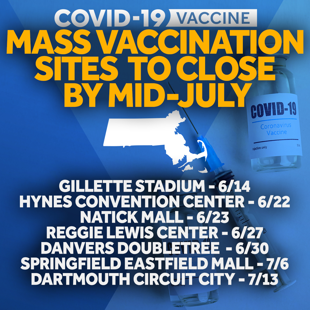 WCVB's tweet photo. All of Massachusetts’ mass vaccination sites will close in the next five weeks, shifting resources to community-based vaccine efforts to reach remaining populations, the state says. https://t.co/JrbjfzDTNw https://t.co/hKkGgItC6q