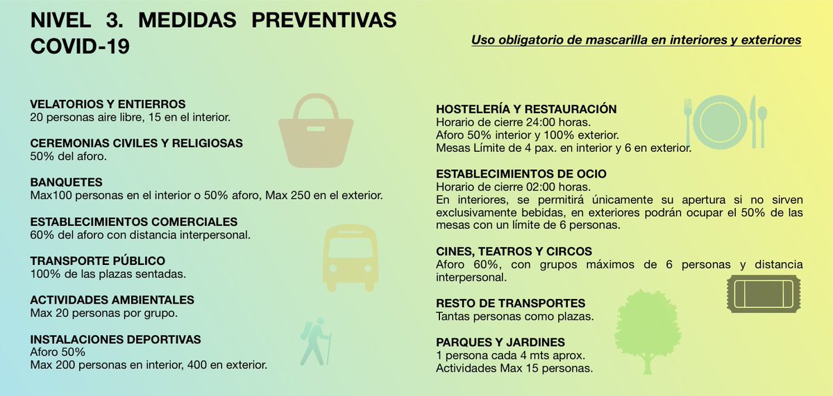 A partir del 03/06/21, el nivel 3 de alerta se establece en nuestro municipio, aquí un recordatorio:

Uso obligatorio de mascarilla.
Horarios de cierre:
  - Hostelería: 00:00 horas
  - Hostelería con música: 02:00 horas
4 personas por mesa en interior y 6 en exterior.