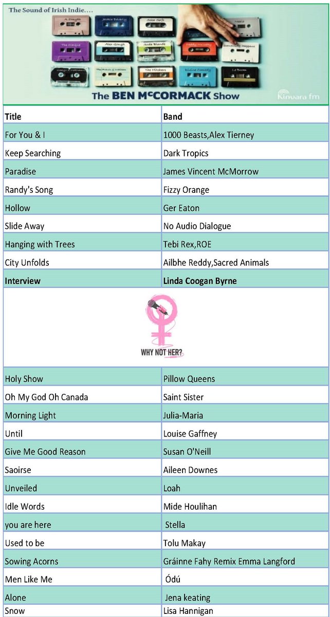Here is the playlist for Sundays show which airs between 6 and 8pm on @KinvaraFm The show will also feature an interview with the brilliant @lindacooganB of the @WhyNotHerIre campaign. @Saint_Sister_ @LouiseGaffney1 @SoundsofSON @AileenandSticks @musicbyloah @ELangfordMusic