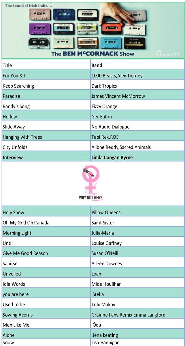 Ben McCormack Radio (@mccormackshow) on Twitter photo Here is the playlist for Sundays show which airs between 6 and 8pm on <a href="/KinvaraFm/">Kinvara FM 92.4 fm</a>
The show will also feature an interview with the brilliant <a href="/lindacooganB/">Linda Coogan Byrne</a> of the @WhyNotHerIre campaign.
<a href="/Saint_Sister_/">Saint Sister</a> <a href="/LouiseGaffney1/">Louise Gaffney</a> <a href="/SoundsofSON/">Susan O Neill</a> <a href="/AileenandSticks/">Aileen & Sticks (Aileen Downes)</a> <a href="/musicbyloah/">Loah</a> <a href="/ELangfordMusic/">Emma Langford</a> Here is the playlist for Sundays show which airs between 6 and 8pm on <a href="/KinvaraFm/">Kinvara FM 92.4 fm</a>
The show will also feature an interview with the brilliant <a href="/lindacooganB/">Linda Coogan Byrne</a> of the @WhyNotHerIre campaign.
<a href="/Saint_Sister_/">Saint Sister</a> <a href="/LouiseGaffney1/">Louise Gaffney</a> <a href="/SoundsofSON/">Susan O Neill</a> <a href="/AileenandSticks/">Aileen & Sticks (Aileen Downes)</a> <a href="/musicbyloah/">Loah</a> <a href="/ELangfordMusic/">Emma Langford</a>
