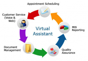 DancoWork's tweet image. To grow your business to the next level of success you need to enlist a team of Virtual Assistants.

danco.work/hire-virtual-a…

#VirtualSolution #VirtualAssistant #VirtualEmployment #assistant #recruitment #london #virtualoffice #remotework #virtual #June3Coup