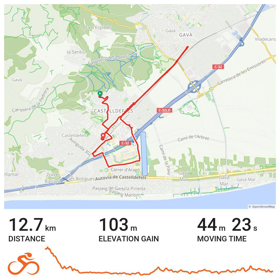 Gaudint del #DiaMundialDeLaBicicleta amb bici pels carrers del poble <a href="/altrabajoenbici/">Al trabajo en bici</a> #alcoleenbici #alsuperenbici #millorambbici <a href="/Ciclogreen/">Ciclogreen</a> <a href="/macridemore/">Mac Ride</a> <a href="/ridewithgps/">Ride with GPS</a> <a href="/bicicletaAMB/">Bicicleta AMB</a> <a href="/yerkabikes/">Yerka Bikes</a> <a href="/AjCastelldefels/">Ajuntament de Castelldefels</a> <a href="/elbaixllobregat/">El Baix Llobregat</a> <a href="/AjuntamentGava/">Ajuntament de Gavà</a> <a href="/Bicibox_AMB/">Bicibox_AMB</a> <a href="/Mobilitat_AMB/">Mobilitat AMB</a> <a href="/cebllob/">Consell Esportiu del Baix Llobregat</a>