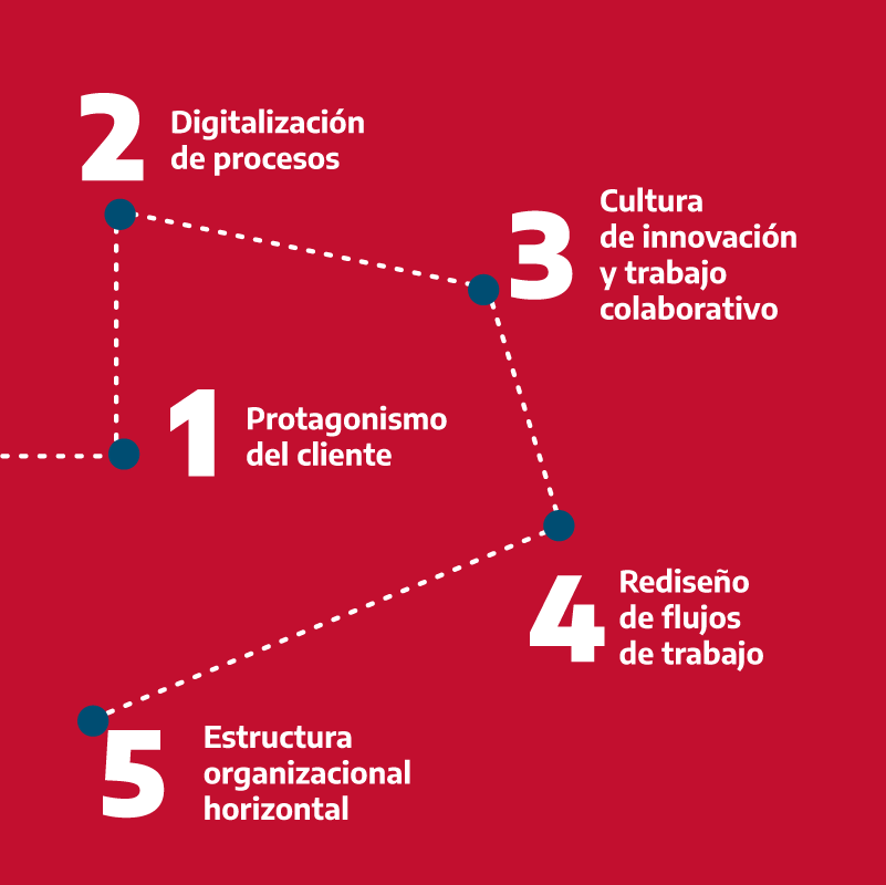 Unoobi_TI's tweet photo. ¿Confiarías en una empresa que se mantiene igual en el tiempo? 😐

💡 En la imagen, checa los 5 puntos claves para que tu negocio se renueve, transite el camino de la #TransformacionDigital  y esté listo para futuro. ¡Que te sea útil! 🗼 https://t.co/DyWUaNJuMD