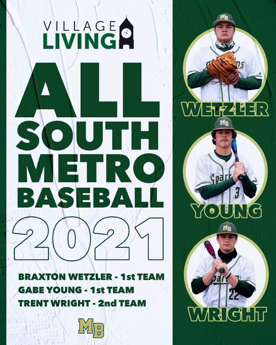 MB_Baseball's tweet photo. Congrats to Braxton (1st Team), Gabe (1st Team), and Trent (2nd Team) on being named to the @village_living All-South Metro team!
#MBBaseball https://t.co/c7UK5AzSv6
