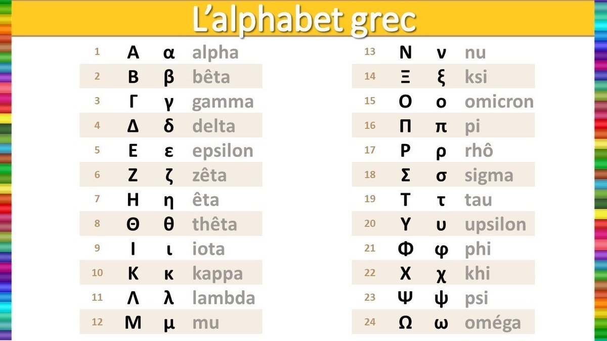 Isafilprofash Gageons Que Tout Le Monde Va Bientot Connaitre Les Lettres De L Alphabet Grec L Oms Who Les Utilise Dorenavant Pour Simplifier Les Noms Des Variants Du Virus Sars Cov 2 Isafilprofash Gageons Que Tout Le Monde Va Bientot Connaitre Les Lettres De L Alphabet Grec L Oms Who Les Utilise Dorenavant Pour Simplifier Les Noms Des Variants Du Virus Sars Cov 2