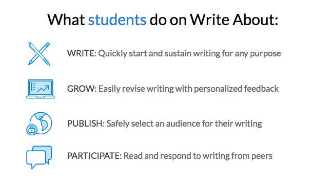 mywriteabout's tweet image. No matter your content area, students can use Write About to start, revise, and publish their writing as well as interact with classmates! #EdChat #ELAchat