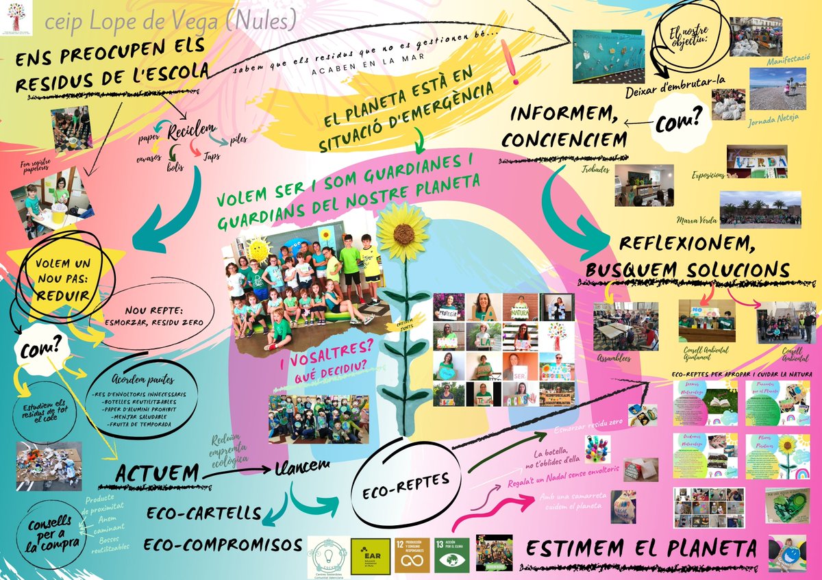 Treballems els #ODS als nostres centres  #Setmanadelmediambient #5dejuny 
<a href="/xcentresostcv/">Centres Sostenibles de la Comunitat Valenciana</a> <a href="/esenred21/">ESenRED</a>