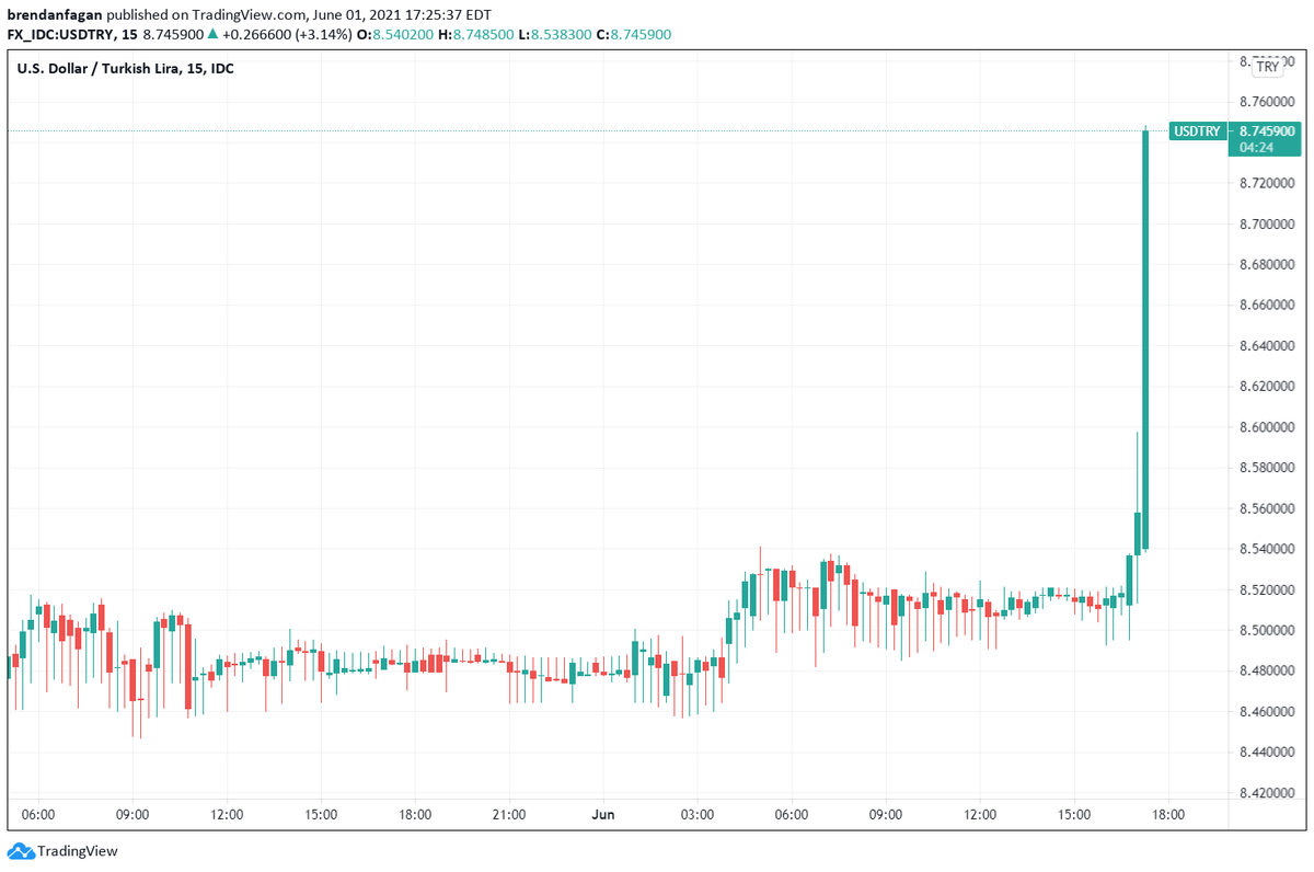 EUR/HUF (EURHUF=X) Live Rate, Chart & News - Yahoo Finance