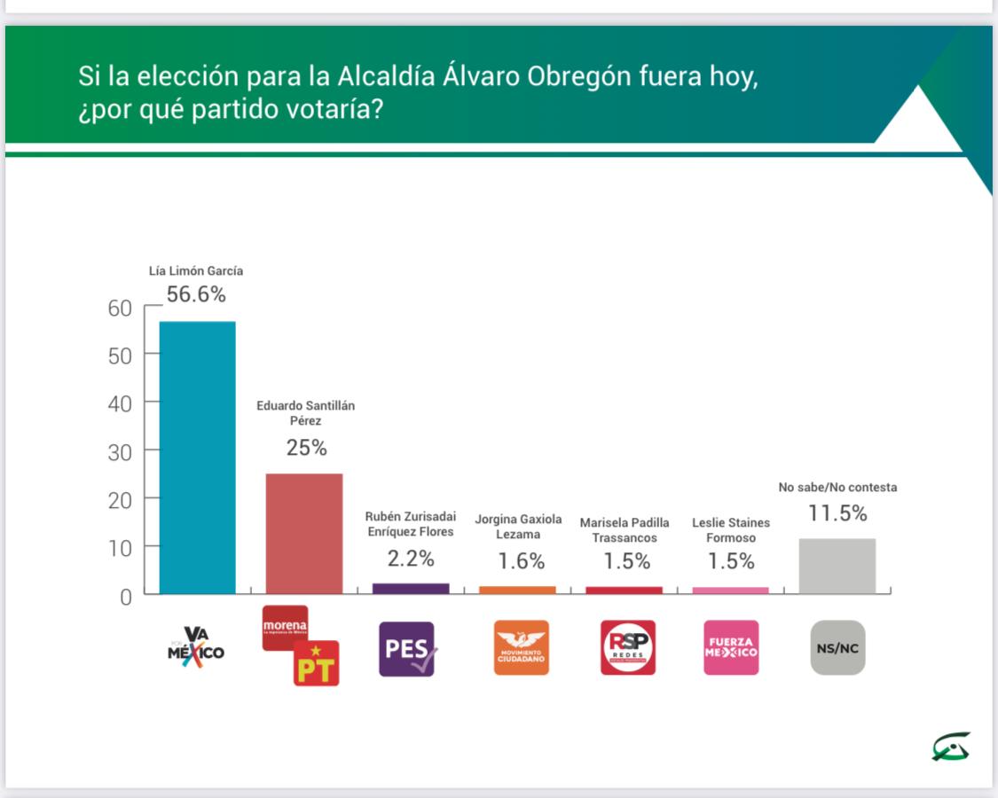 Lía Limón tweet media