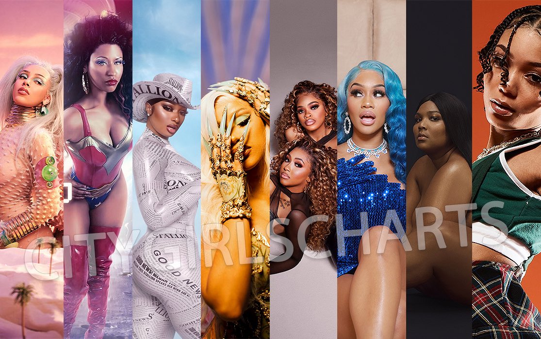 CityGirlsCharts's tweet photo. 🇺🇸 Most-streamed female rappers in the US this week (via RS):

#1. @DojaCat — 44.9M [+1]
#2. @NICKIMINAJ — 43.4M [-1]
#3. @theestallion — 37.2M [=]
#4. @iamcardib — 26.8M [=]
#5. @citygirls — 17.5M [+5]
#6. @Saweetie — 16.8M [-1]
#7. @Lizzo — 9.7M [-1]
#8. @coi_leray — 9.3M [-1] https://t.co/5m295lA63M