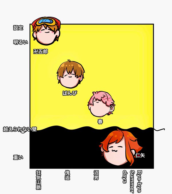 恐らくだけどこんな感じになる事を考察して恐怖に打ち震えてる 