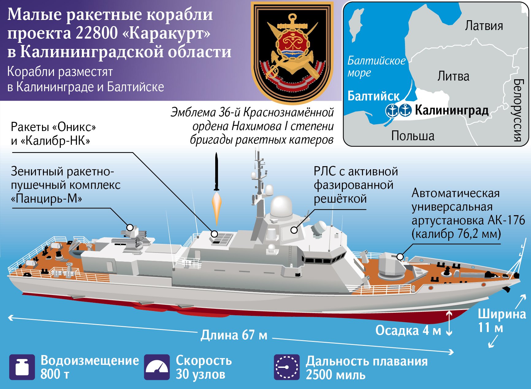 Rob Lee on X: "The Baltic Fleet's 36th Missile Ship Brigade will be fully reequipped this year when it receives the Burya Project 22800 Karakurt and Grad Project 21631 Buyan-M class small