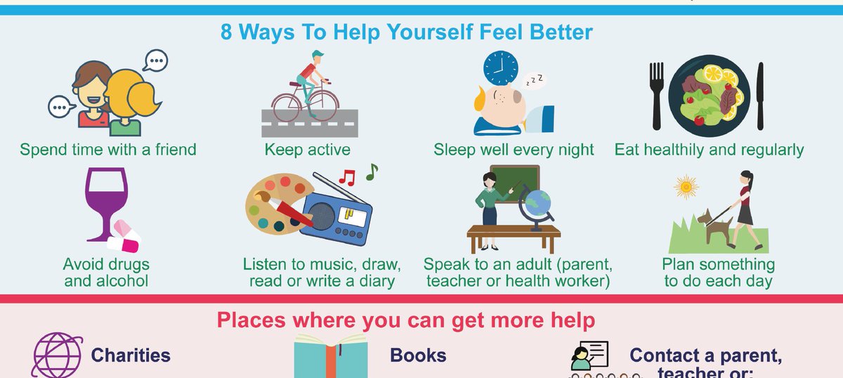 Tamsin_J_Ford's tweet image. How to manage your mood - free poster to download here charliewaller.org/resources/low-… developed with adapted from @BWCharity with @minafazeloxford supported by @CharlieWallerUK